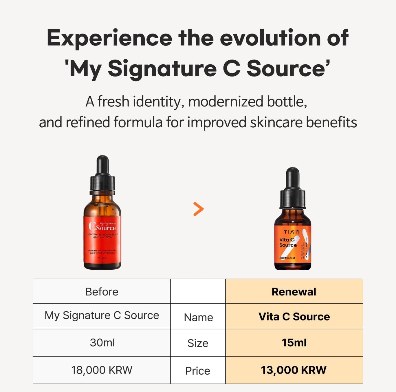 Serum - TIA’M Vita C Source (15 ml) - Image 3