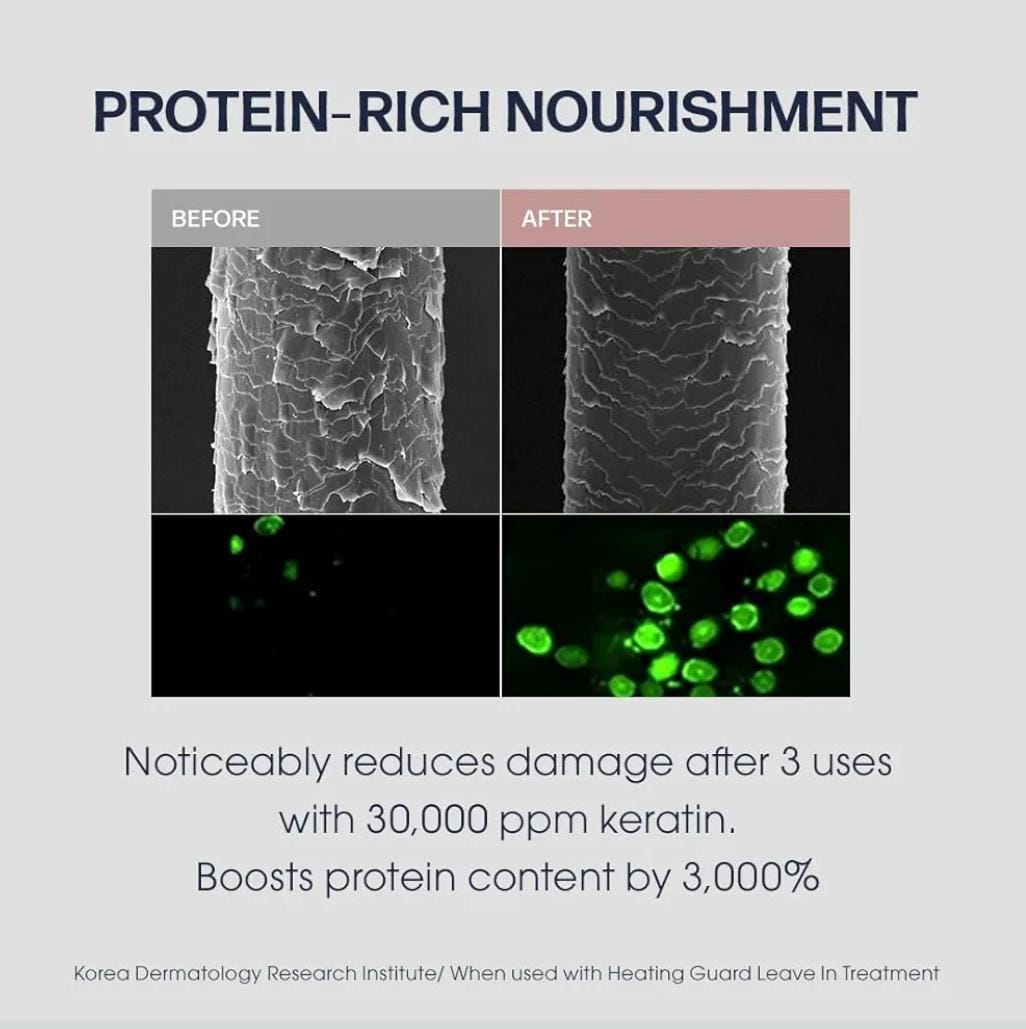 Hair Conditioner - Dr.ForHair UNOVE Deep Damage Treatment EX - Image 5